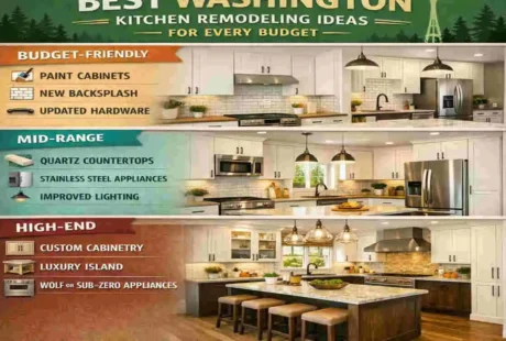 washington kitchen remodeling