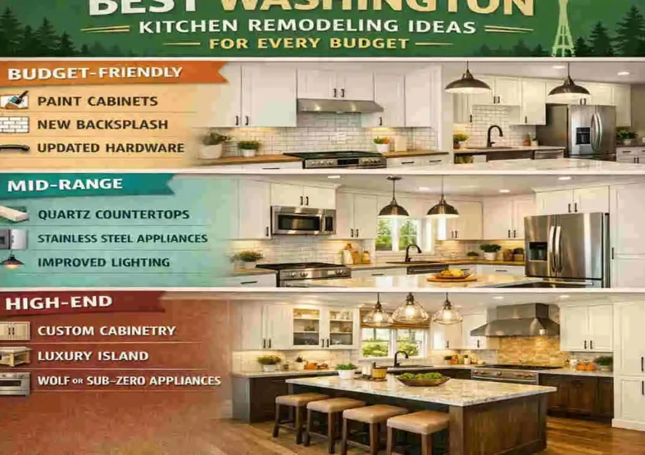 washington kitchen remodeling