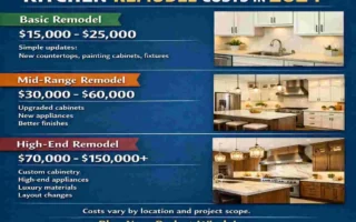 how much is a kitchen remodel