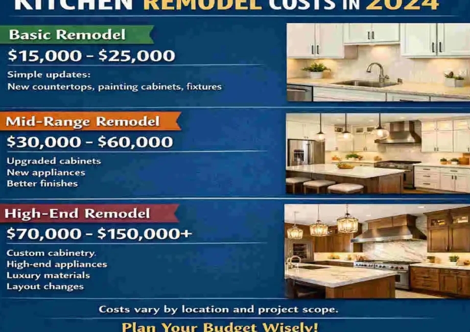 how much is a kitchen remodel